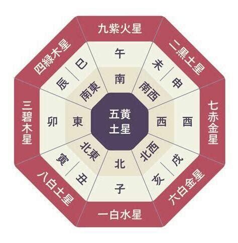 2023床頭方向|暢所欲玄：2023年風水布局（一）